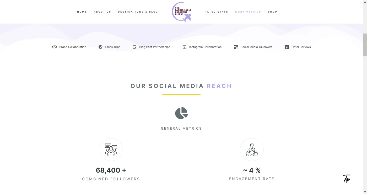 The social media metrics dashboard