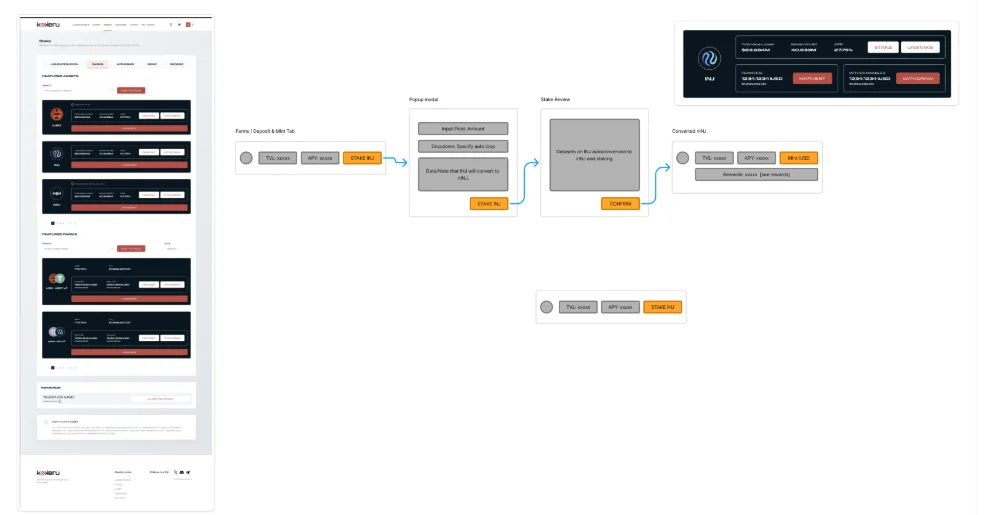 Wireframing the Stake page and the staking flow, from the Farms tab through the confirmation modal to the converted position