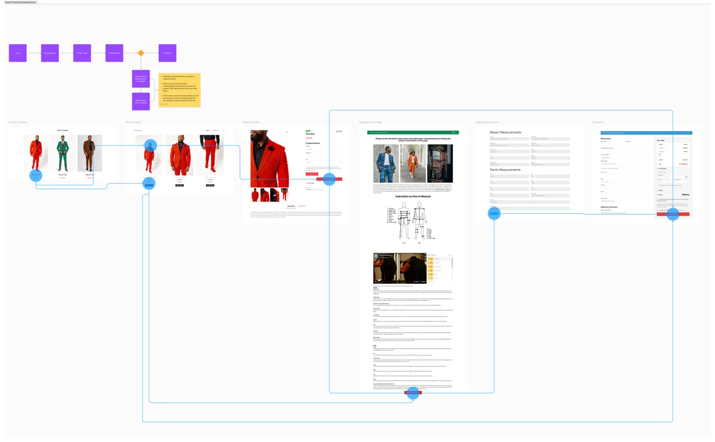 Mapping the customer's path to purchase to find where people dropped off